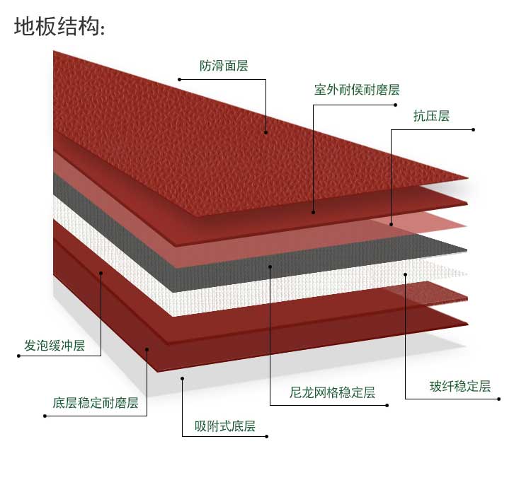 室外pvc運(yùn)動(dòng)地板_戶外地板